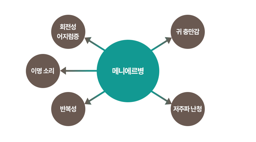 증상 이미지2