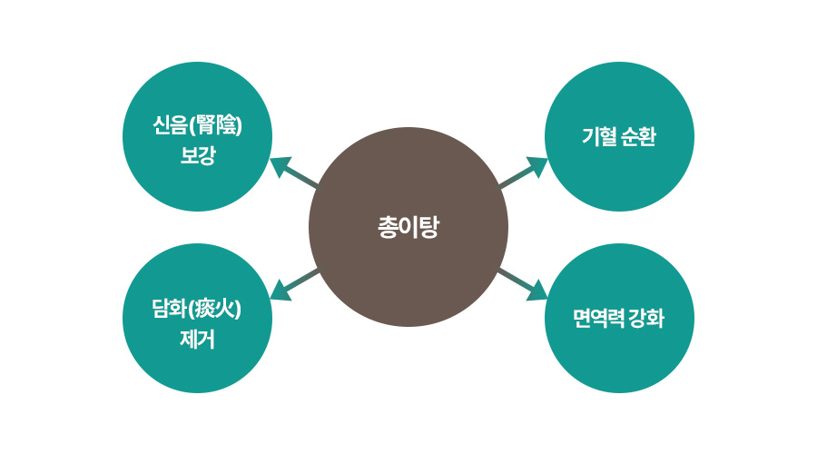 원인 이미지1