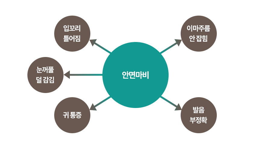 증상 이미지1