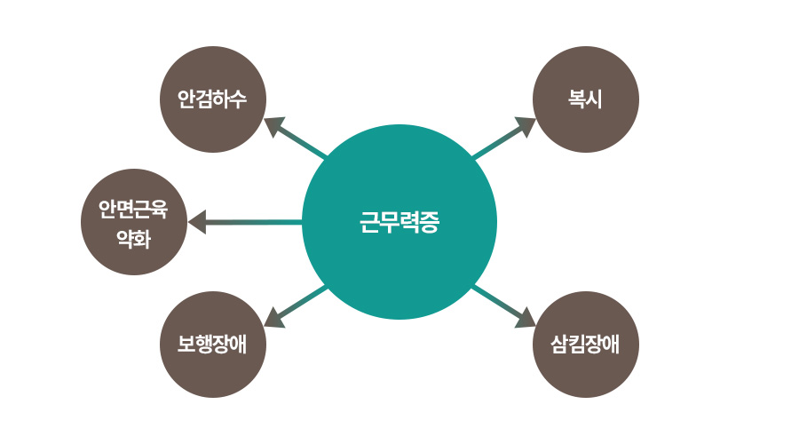 증상 이미지1