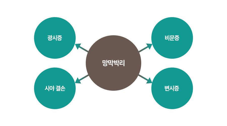 증상 이미지1