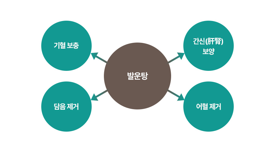 원인 이미지1