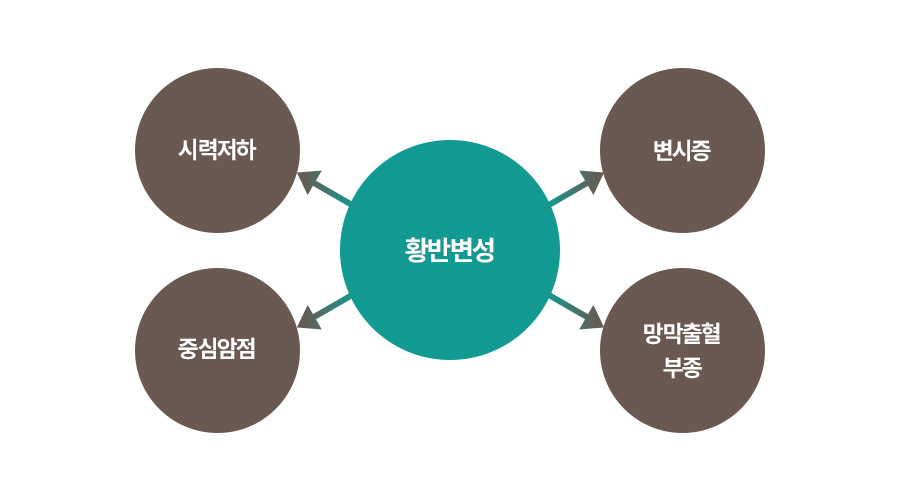 증상 이미지1