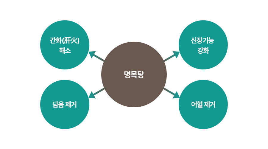 원인 이미지1