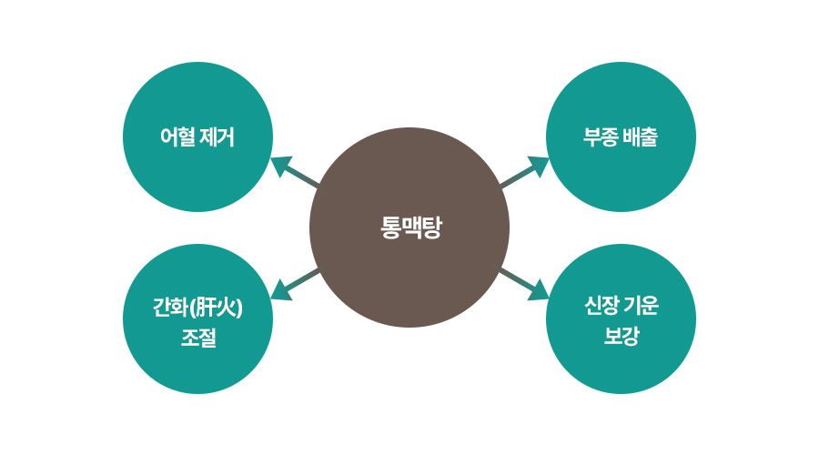 원인 이미지1