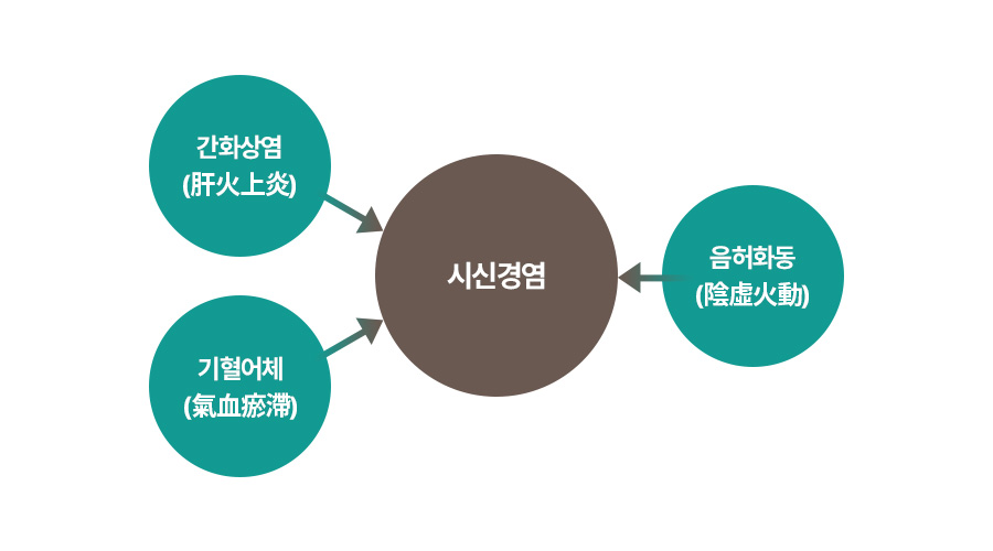 원인 이미지1