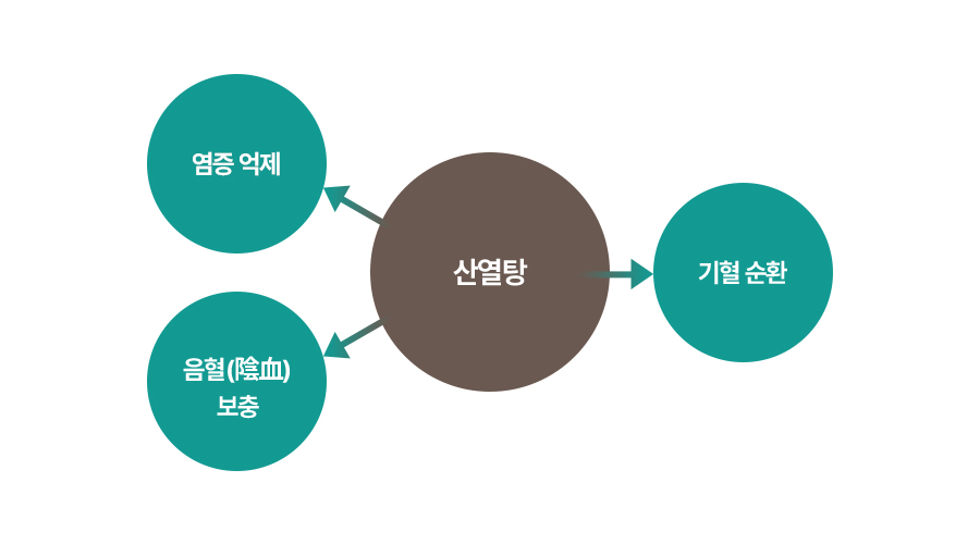 원인 이미지1