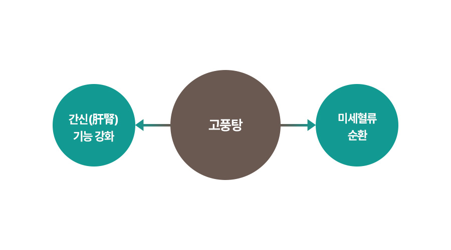 원인 이미지1